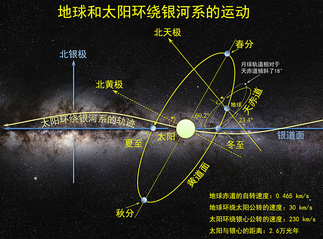 星际彗星3I