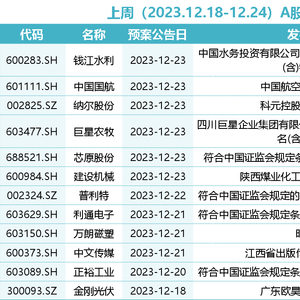 科技