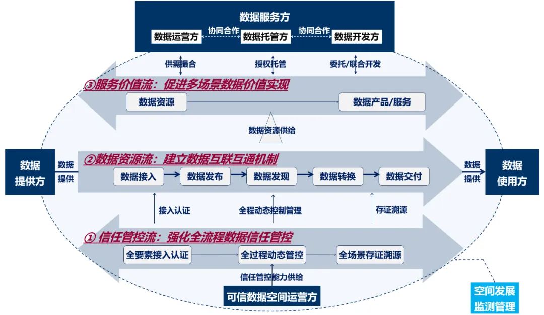 数据基础设施