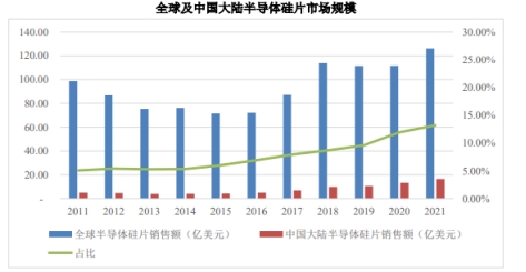 动力电池