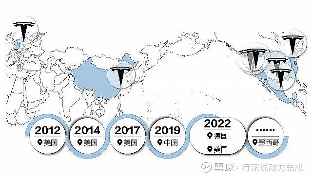 全球扩张加速