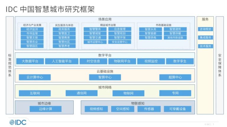 IDC预测6500亿美元企业级应用软件市场将迎来AI智能体颠覆性变革 明日主题前瞻 (Idc预测美国网络安全产业规模)