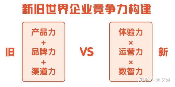 行业