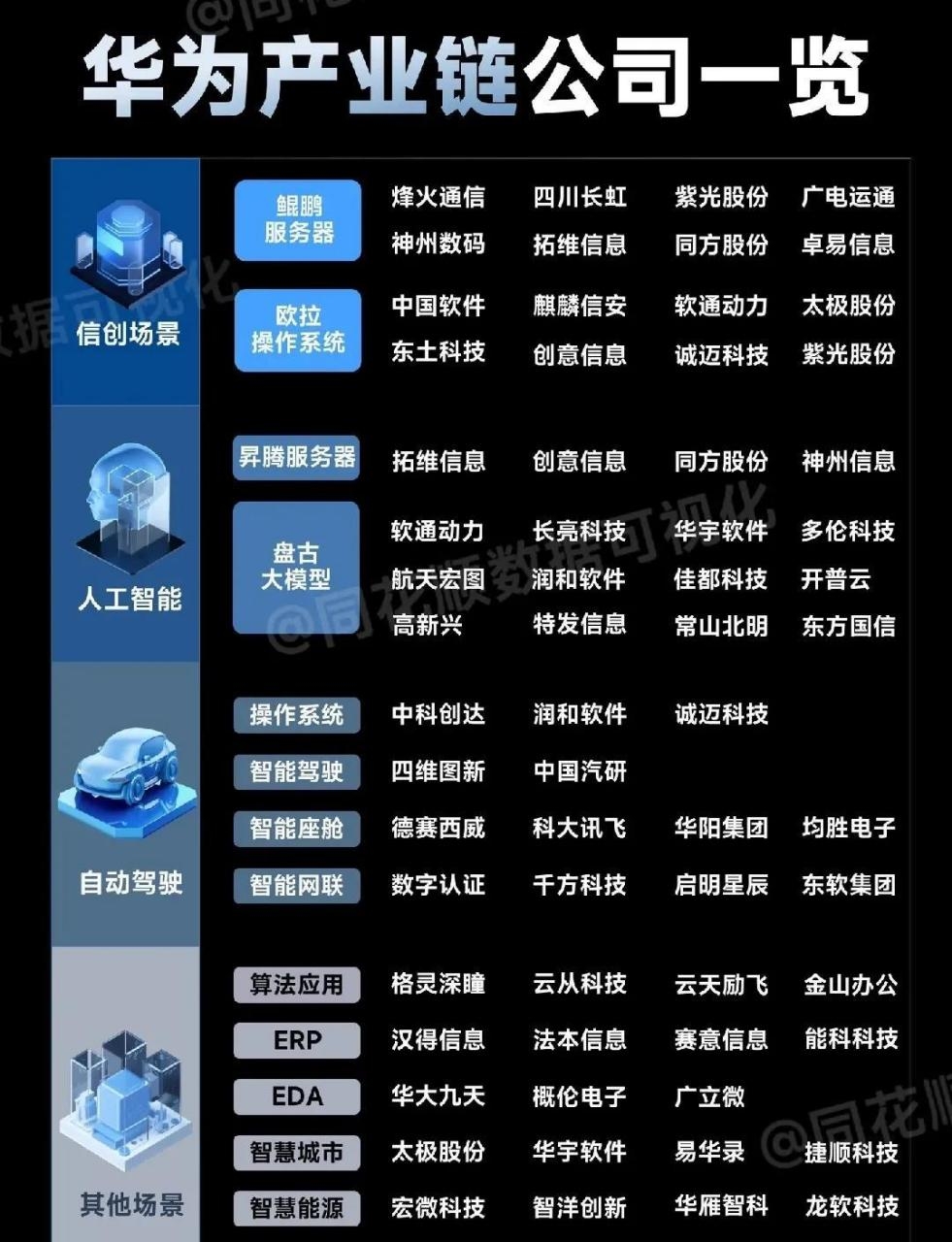 展现业务强劲的句子
