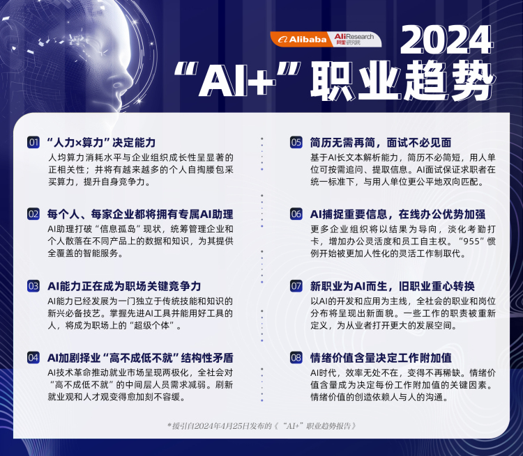 推出AI技能认证与人才精准匹配平台 OpenAI进军招聘领域 (ai技能到底有多厉害)