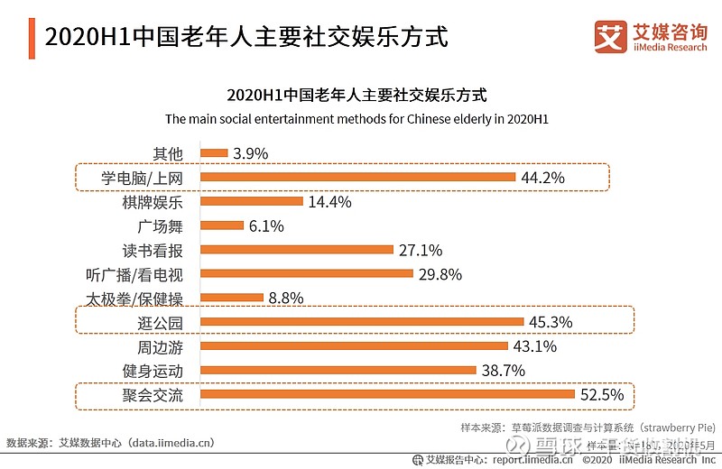 社交娱乐市场份额分析