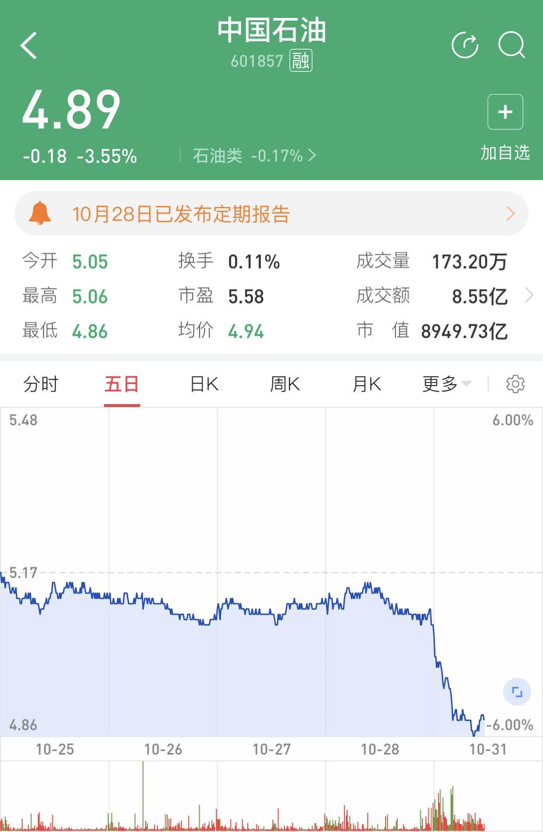 获客成本