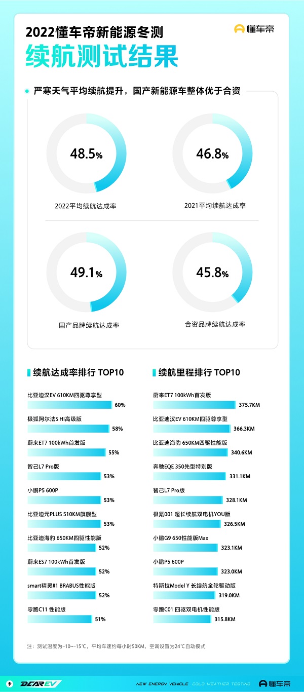 五菱之光EV新车型上市