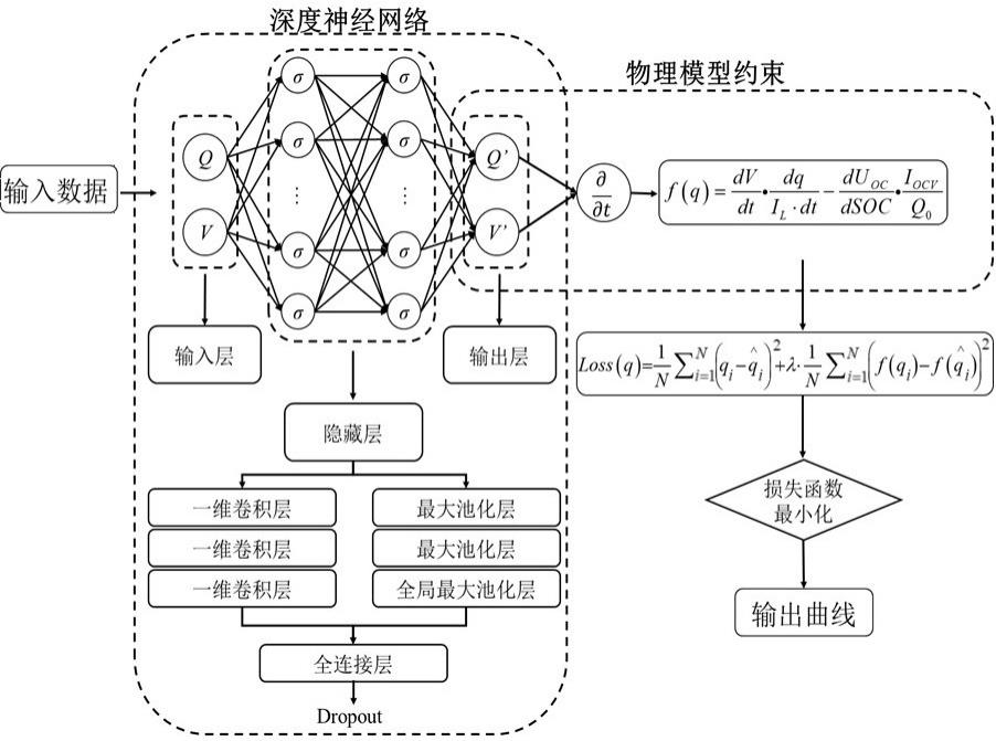算法