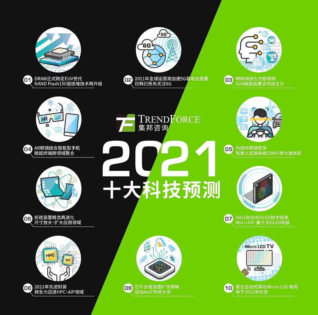 面板需求自第三季度起开始回稳并持续增强