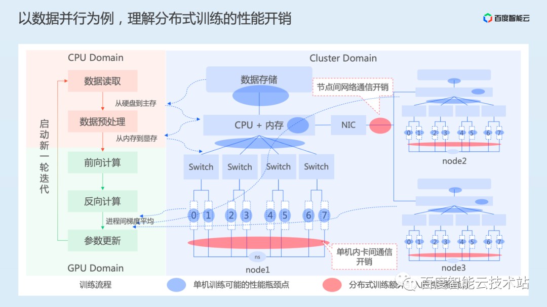调整训练数据出场顺序大模型就能变聪明！无需扩大模型