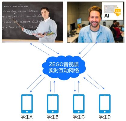 大学