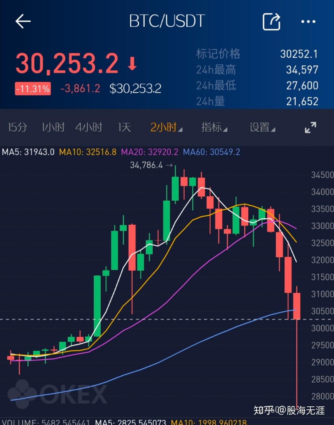 价格突破11万美元再创新高