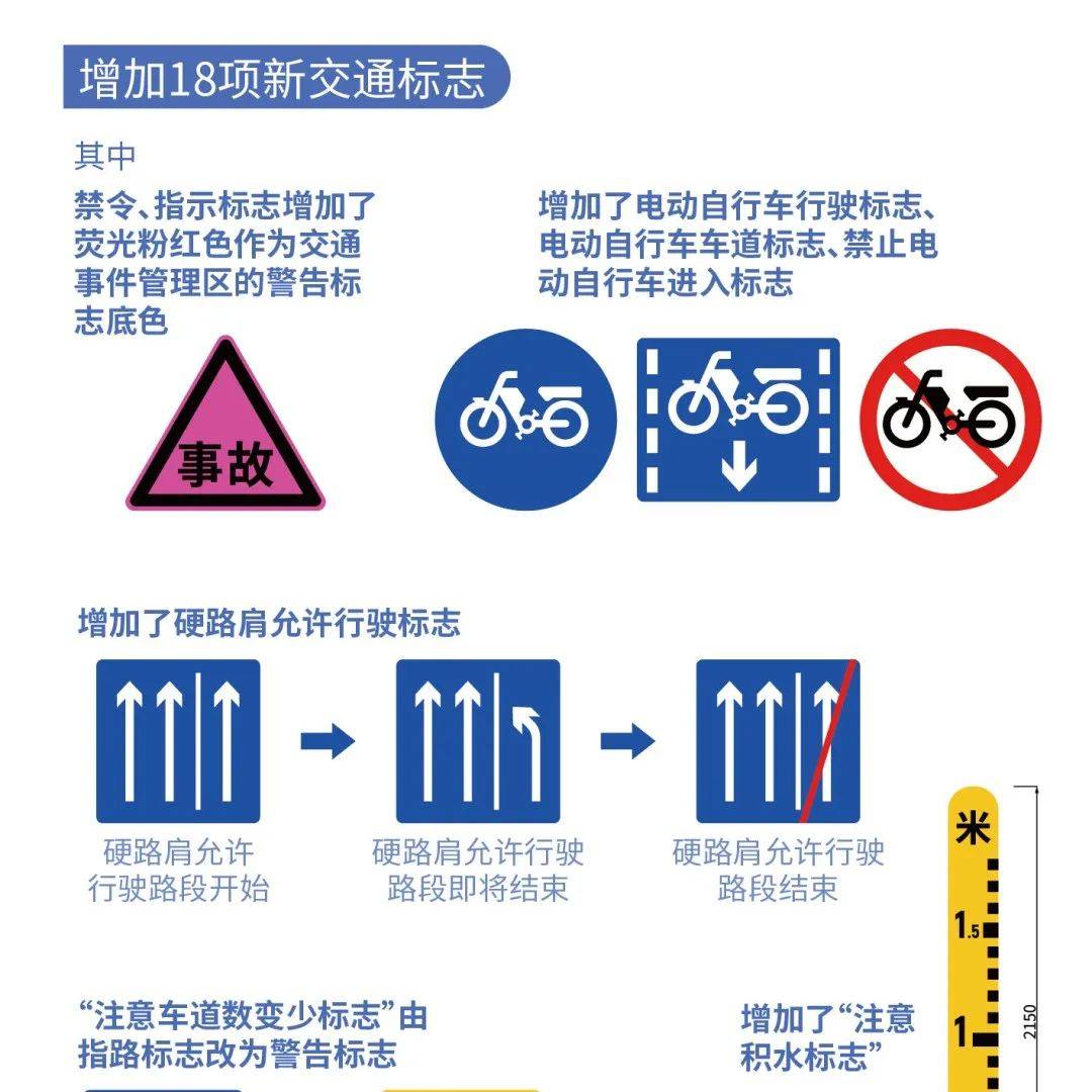 数字标识