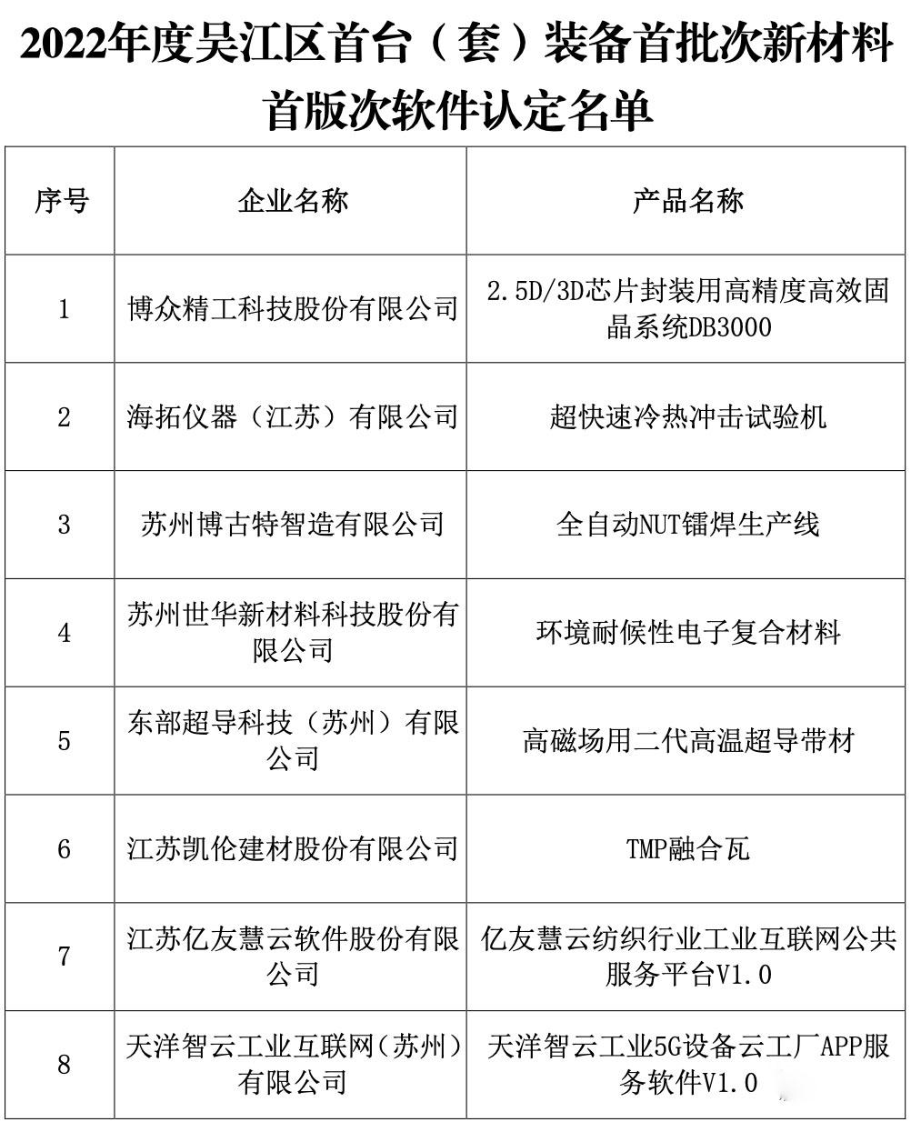 首批十几台新车下线投入市场 威马汽车温州基地正式复产 (国内首台)