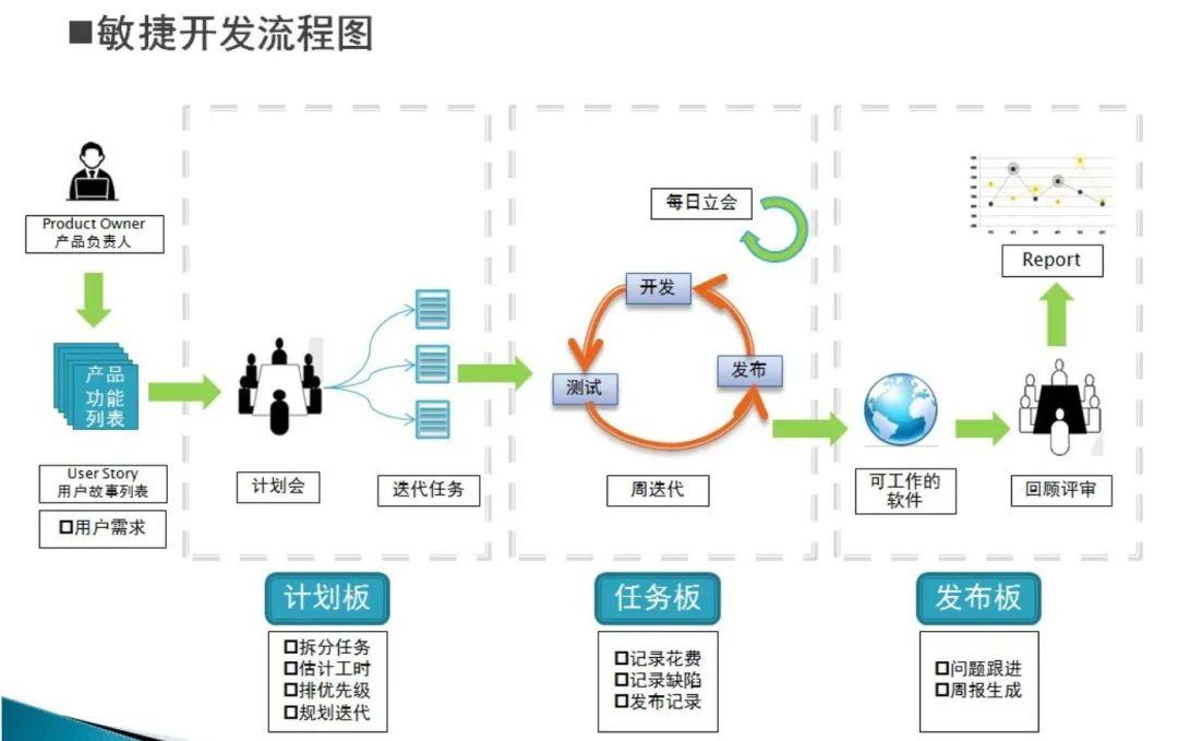 技术迭代周期缩至3个月 AI人才争夺白热化 头部企业岗位需求激增10倍 实习生日薪突破千元 (技术迭代周期的理论)