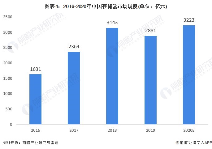 21专访