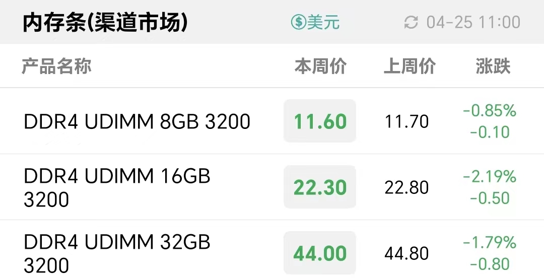 存储市场卷价怎么算