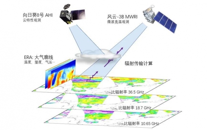 提升空间观测能力
