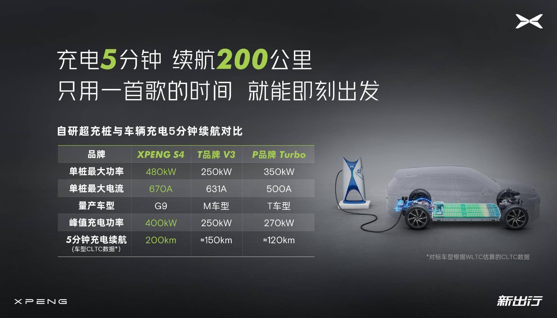 25分钟！全球首款飞行正式发布