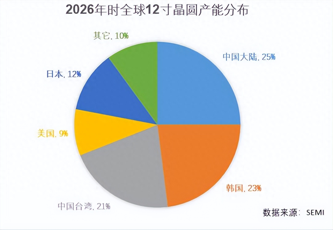 马斯克重磅官宣