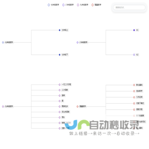 原式初数