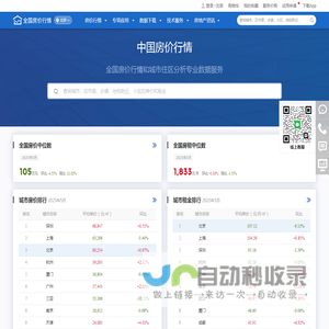 中国房价行情